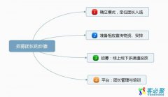 客必聚网络科技