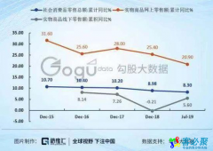 客必聚网络科技