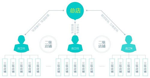 客必聚网络科技