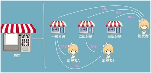 客必聚网络科技