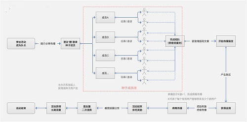 客必聚网络科技