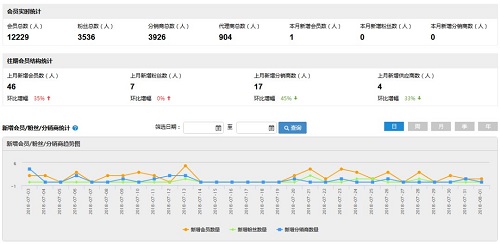 客必聚网络科技