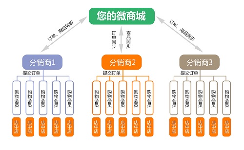 客必聚网络科技