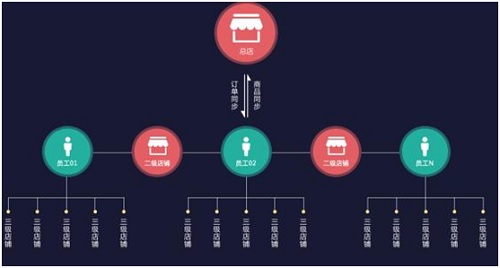 客必聚网络科技