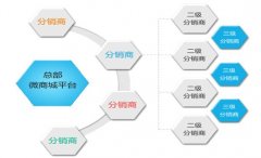 客必聚网络科技